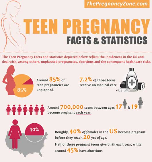Teen Mom The Statistics Are 39