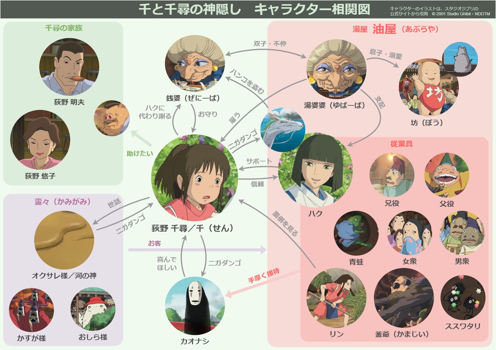 千と千尋の神隠しキャラクター徹底解剖！裏設定と声優の現在を追う