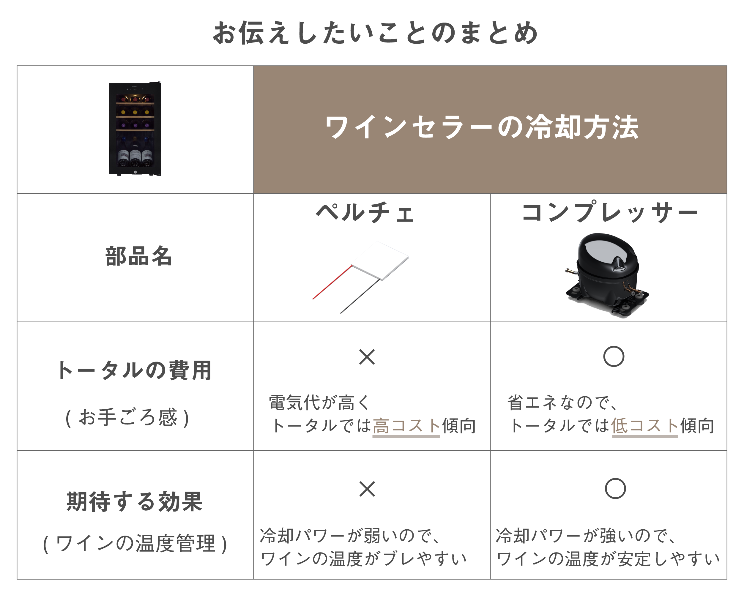 ペルチェ式とは？冷えない噂の真相と仕組み・電気代を徹底検証【2026】