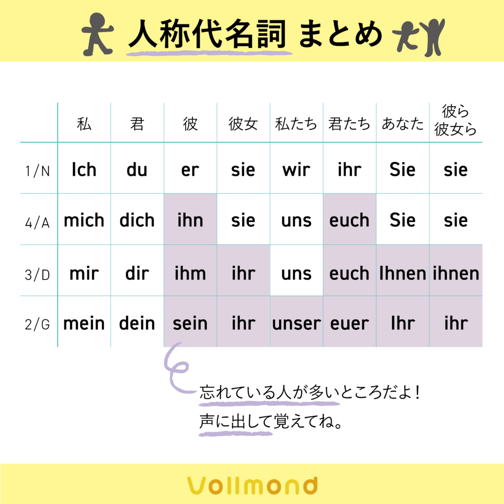 誰でも簡単！プロが教える「米の絵」描き方のコツと無料素材活用術
