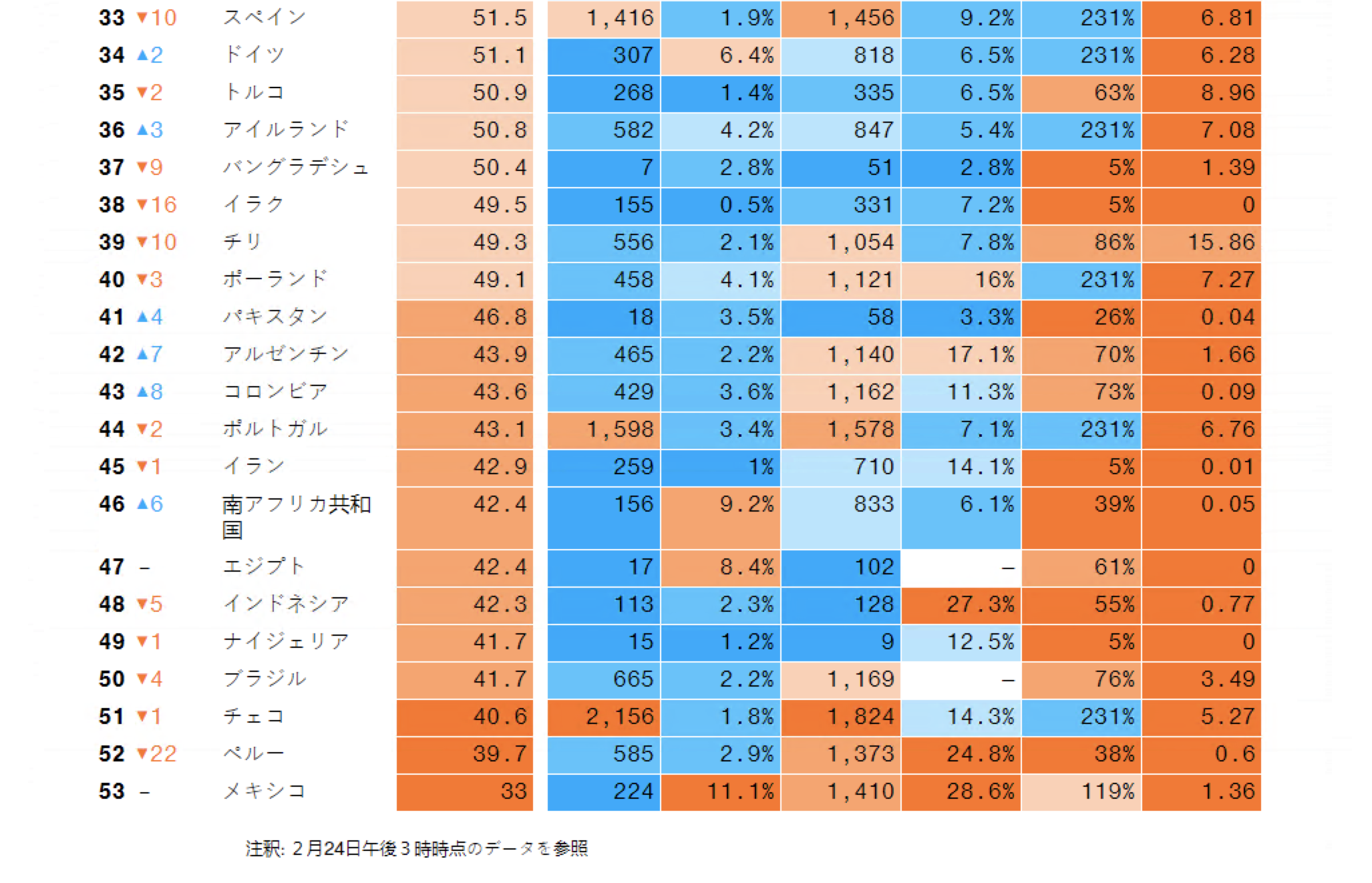 【2026年最新】治安のいい国ランキング！日本は何位？衝撃の順位を徹底解説