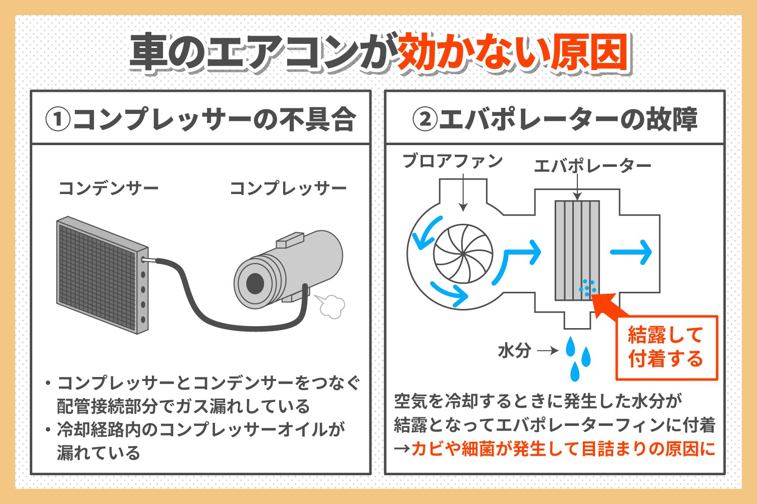 車のエアコンが冷えない原因は？修理費用の相場と自力点検の全手順