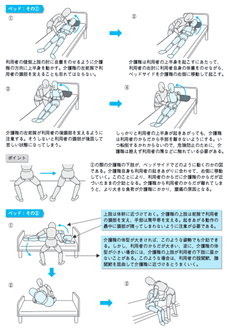 ミルキングとは？ドレーン管理の手順・禁忌と下肢筋ポンプの違い
