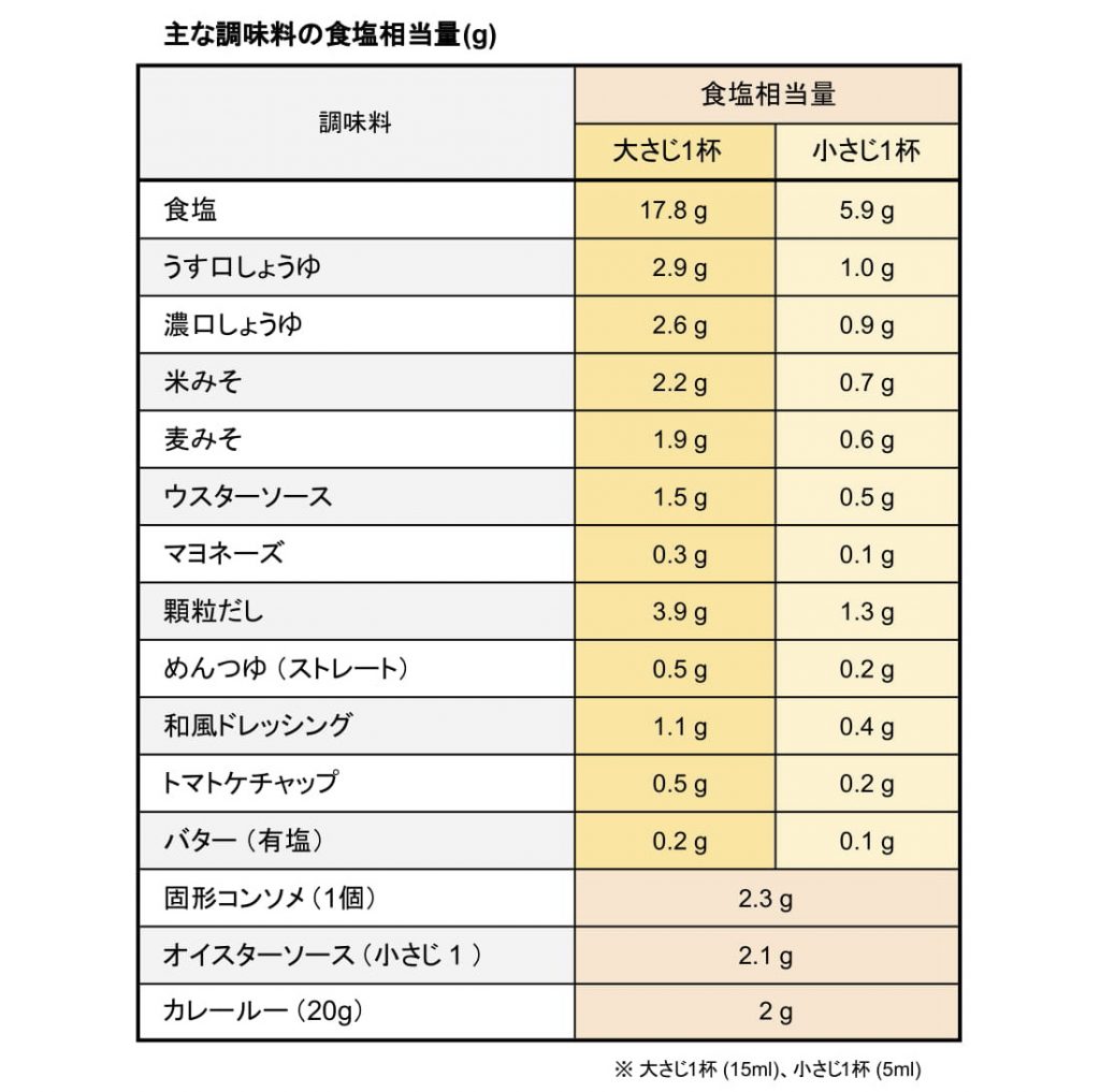 塩ひとつまみは何グラム？少々との違いや失敗しない黄金比を徹底解説