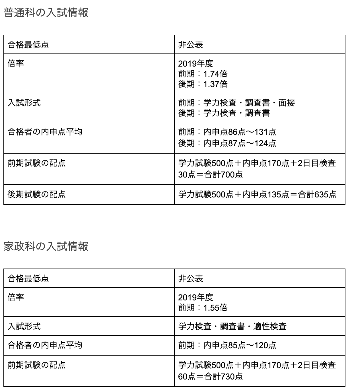 千葉女子高校の偏差値と合格ライン2026｜普通科・家政科の倍率真相