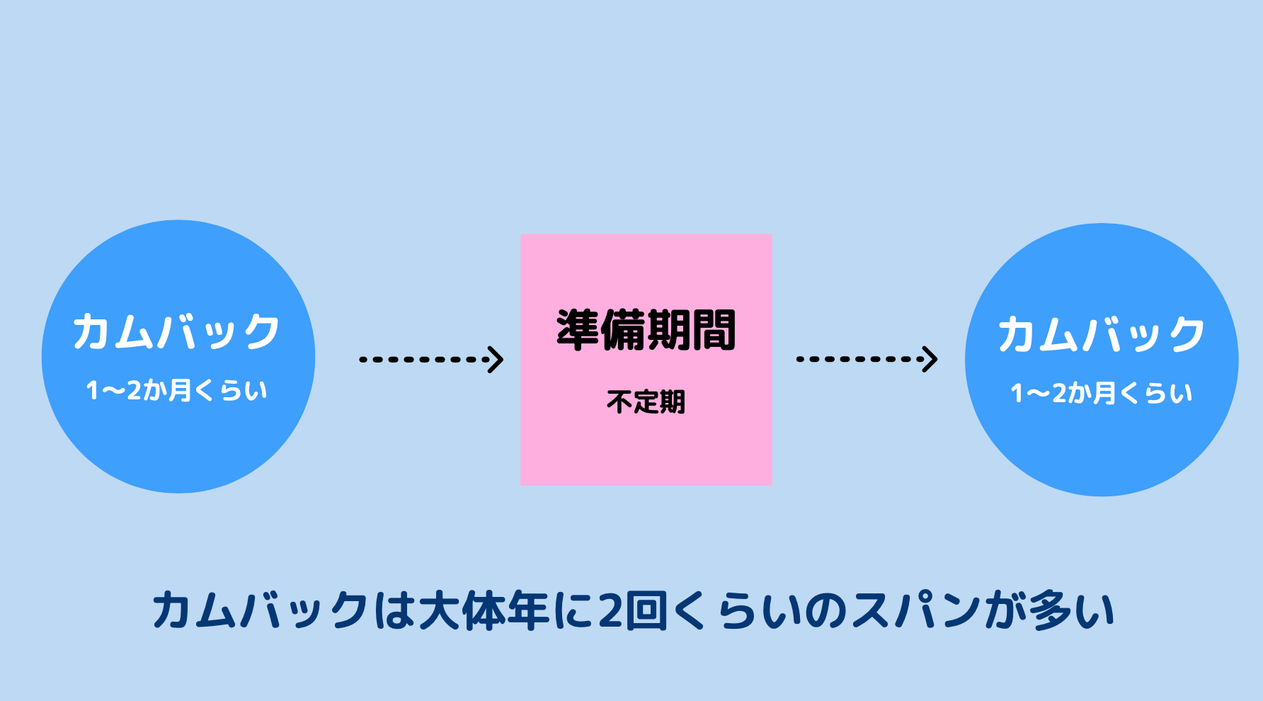 カムバとは？K-Pop特有の意味や日本の復帰との違いを徹底解説