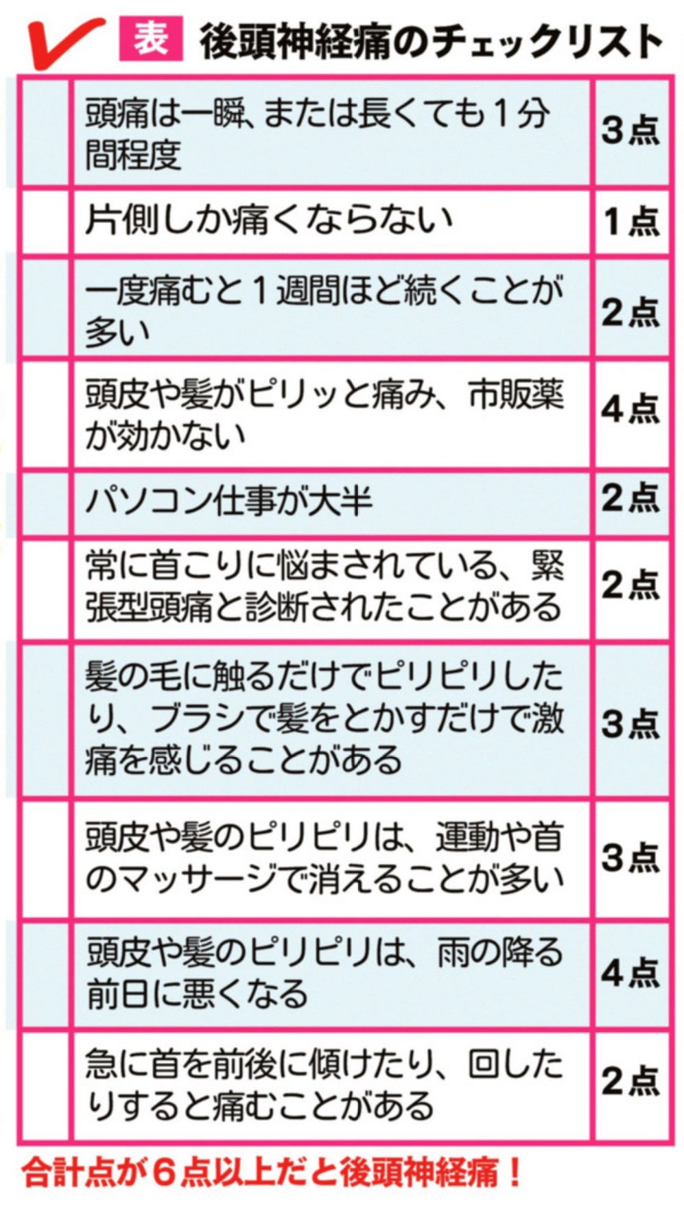 後頭部のピキピキ痛！後頭神経痛セルフチェックと危険な頭痛の見分け方