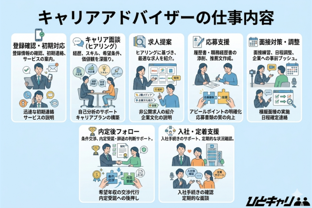 キャリアアドバイザーとは？転職プロと国家資格の違い・評判の罠を検証