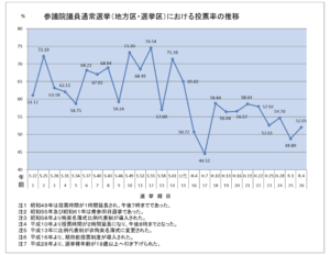 投票率アップの救世主か？「選挙割」が引き起こす2026年外食狂騒曲と若者のリアルな本音