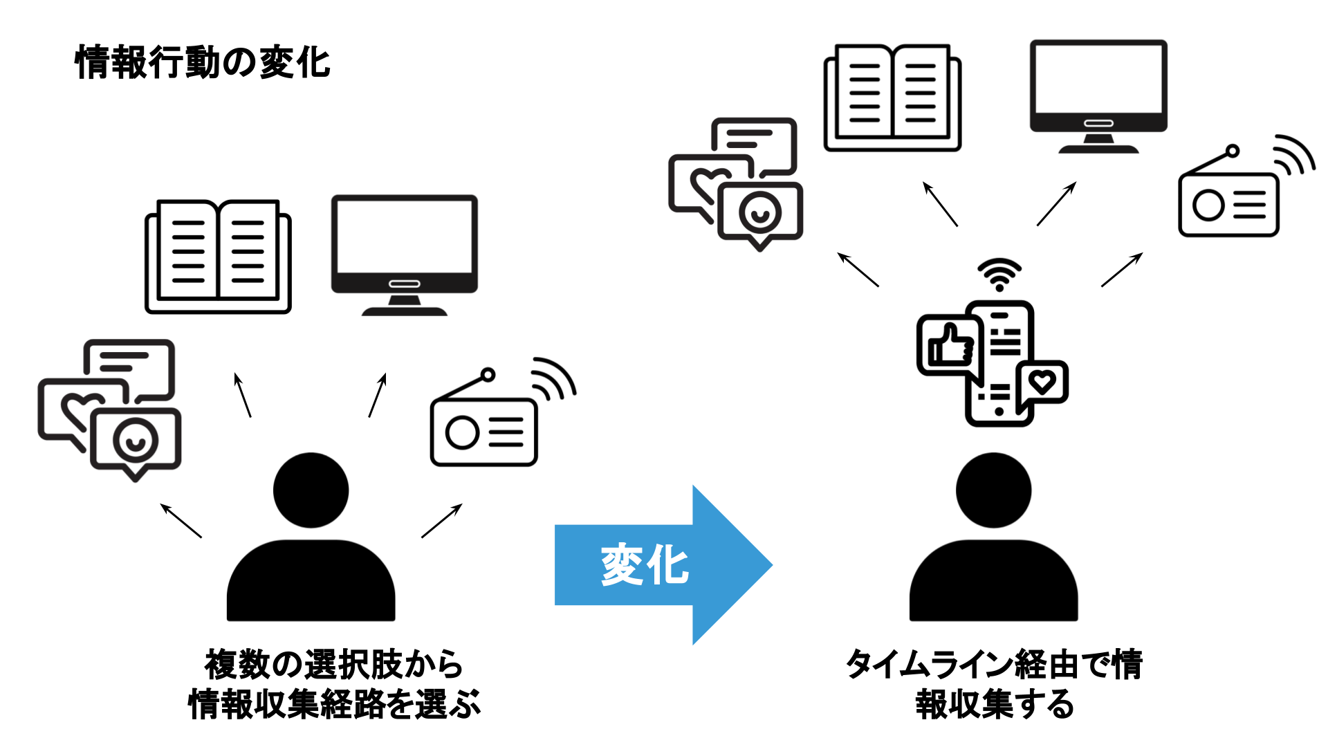 タイムラインとは？Snsの仕組みから仕事・防災の活用術まで徹底解説