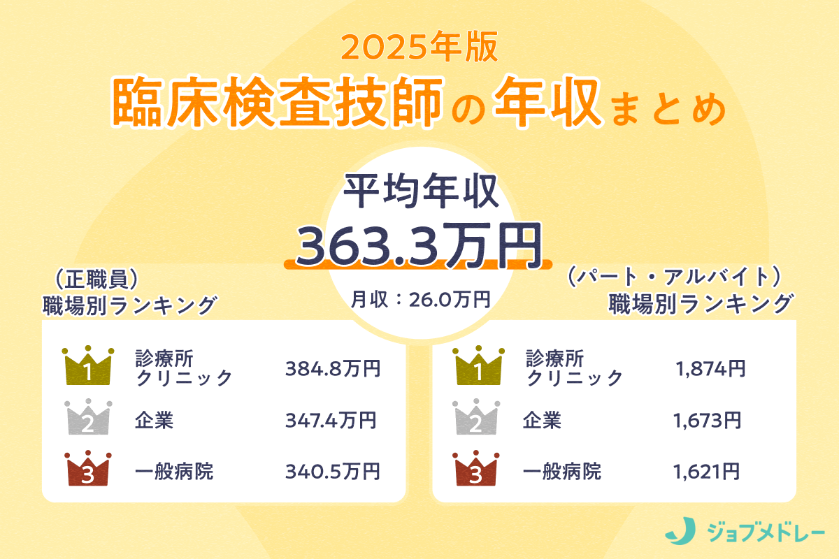 臨床検査技師の年収は本当に低いのか？給料格差と稼ぐ突破口を徹底検証
