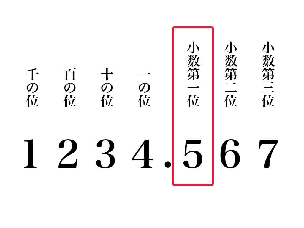 小数第一位の四捨五入で整数になる？「まで」との決定的な違いを解説