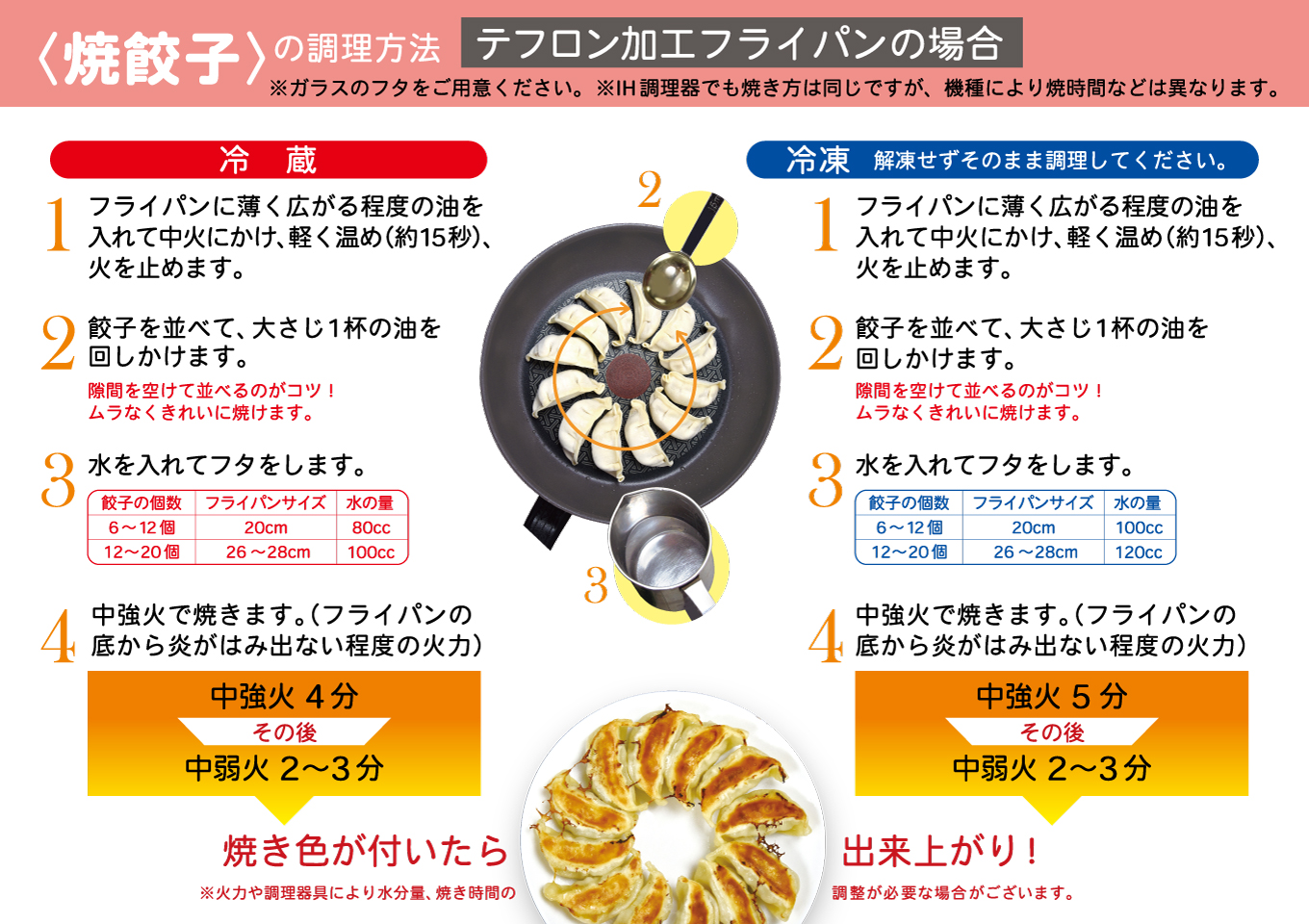 手作り餃子の焼き方｜皮が破れない3つの秘訣をプロが完全公開