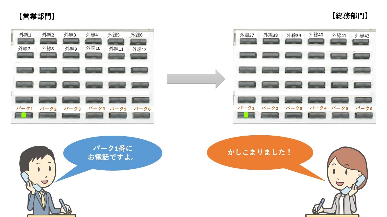 保留とは？正しい意味とペンディングの違い・電話マナーや例文を徹底解説