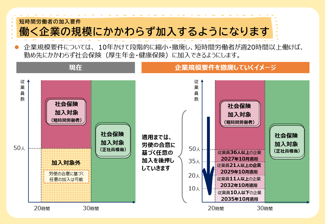 【2026最新】社会保険の加入要件とは？106万の壁と手取りの真実