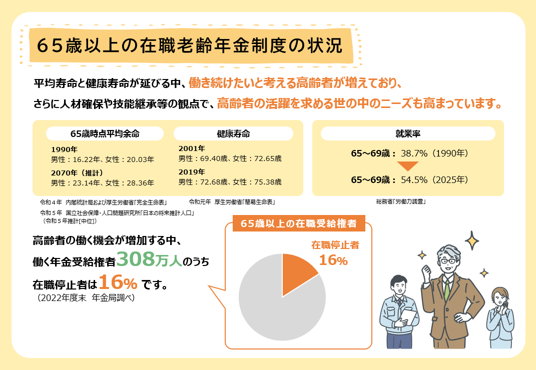在職老齢年金の「働き損」は嘘？2026年改正で何が変わるか徹底解説