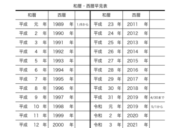 【動画まとめ】 今年 は 平成 何 年 Tiktok話題の動画 #735