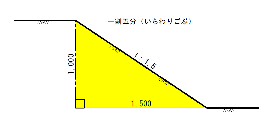 1On1とは？従来面談との違いや本音を引き出す質問例を徹底解説