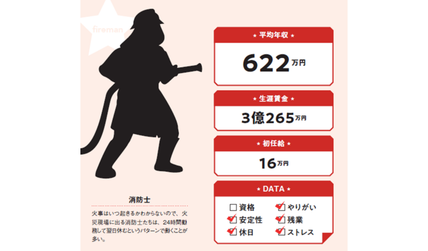 消防士の年収は本当に勝ち組か？階級別の給料事情と手当格差の真実