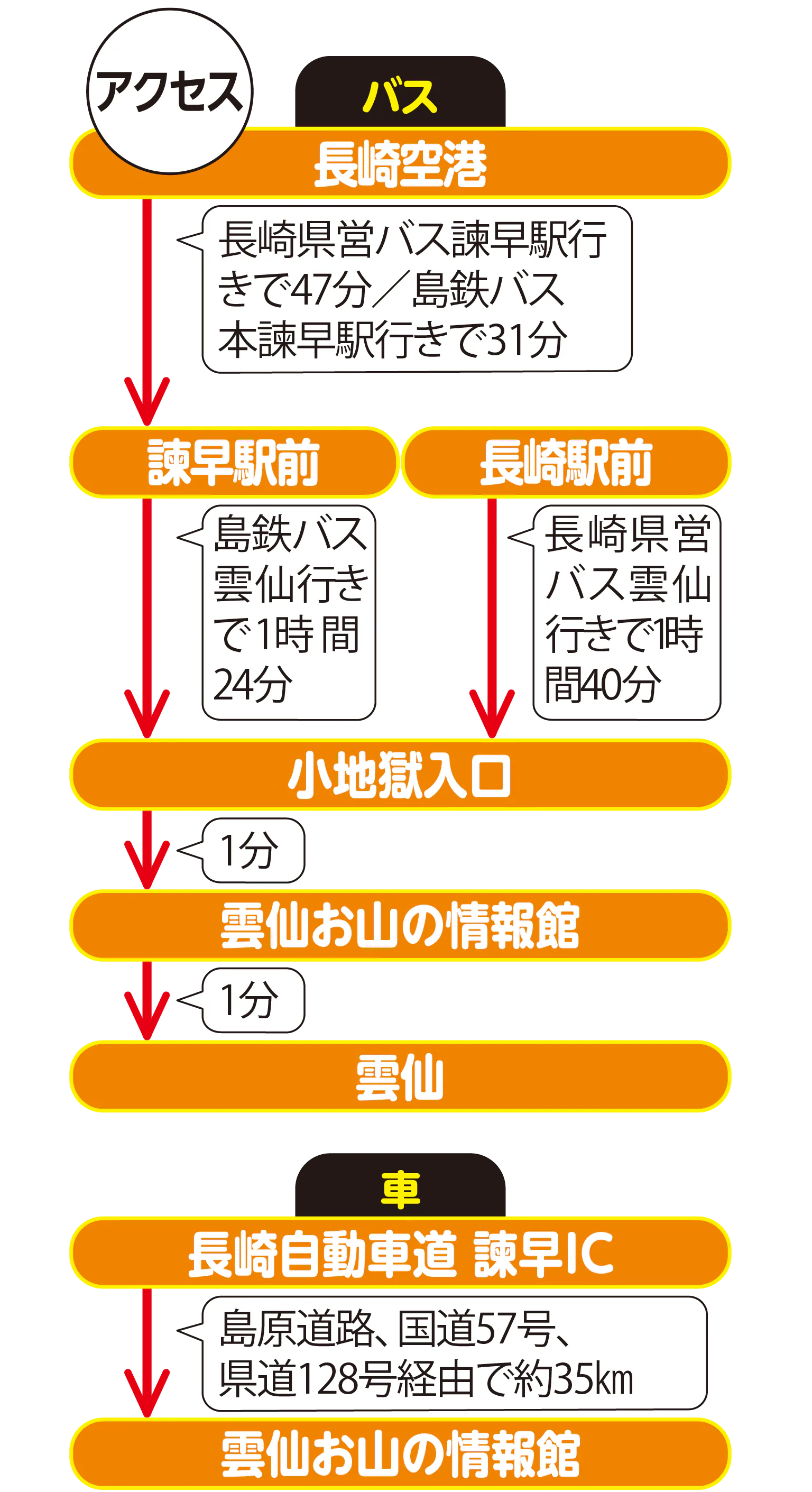 【2026年最新】雲仙観光モデルコース決定版！失敗しない絶景＆名湯旅
