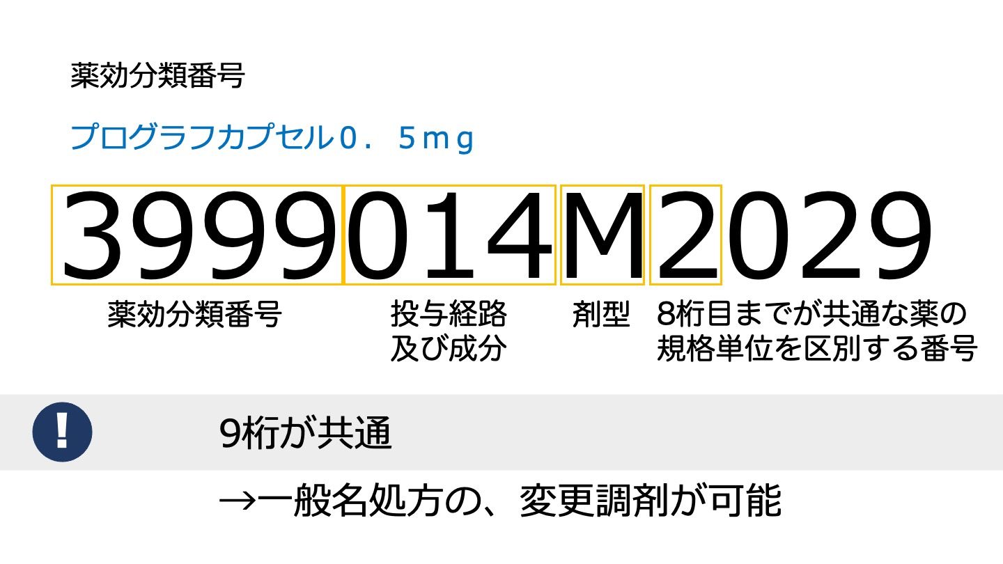 一般名処方マスタ最新改定の全貌｜厚労省更新と現場の混乱を防ぐ鉄則