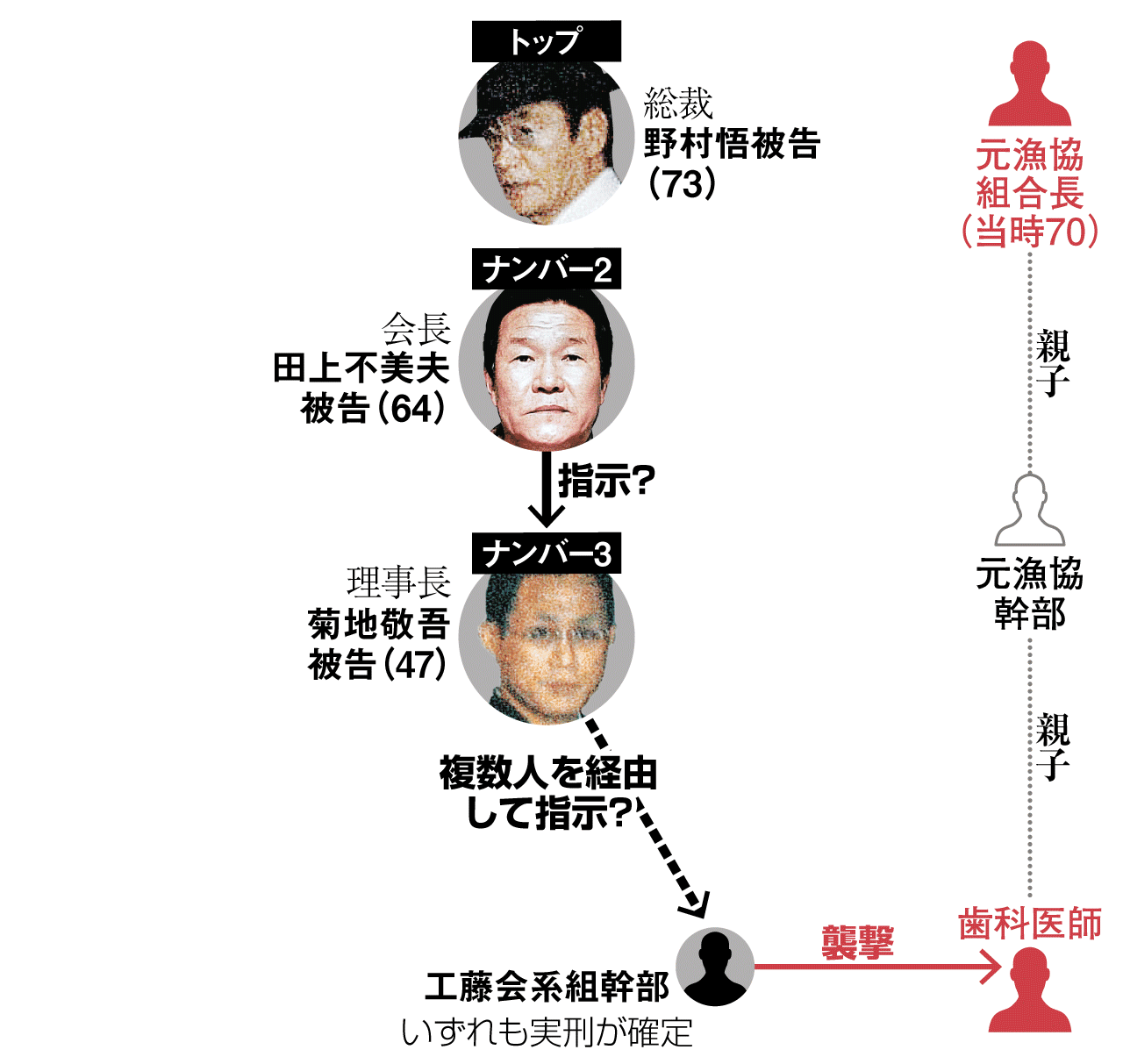 工藤会トップ死刑判決の衝撃！異例の判決理由と争点を徹底解説