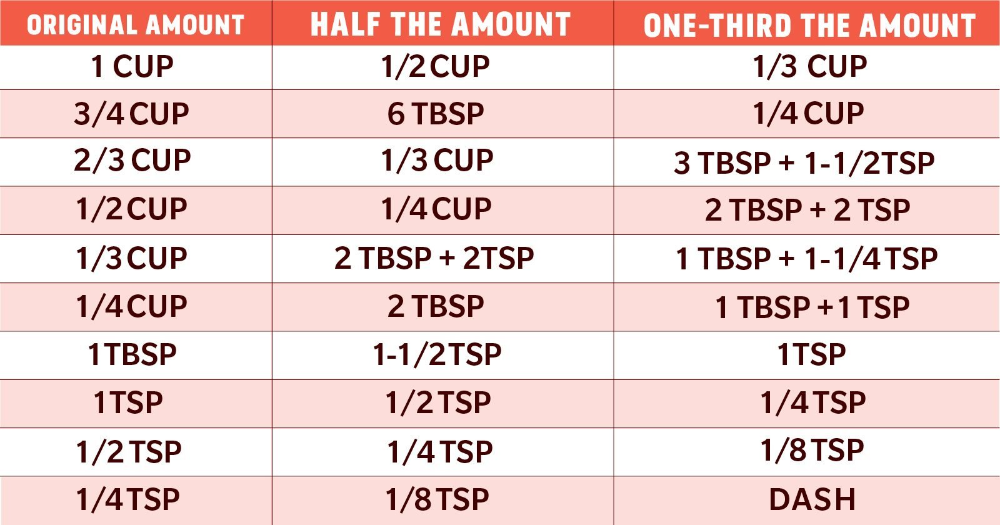 How Much Is Half of 1 1 3 Cup
