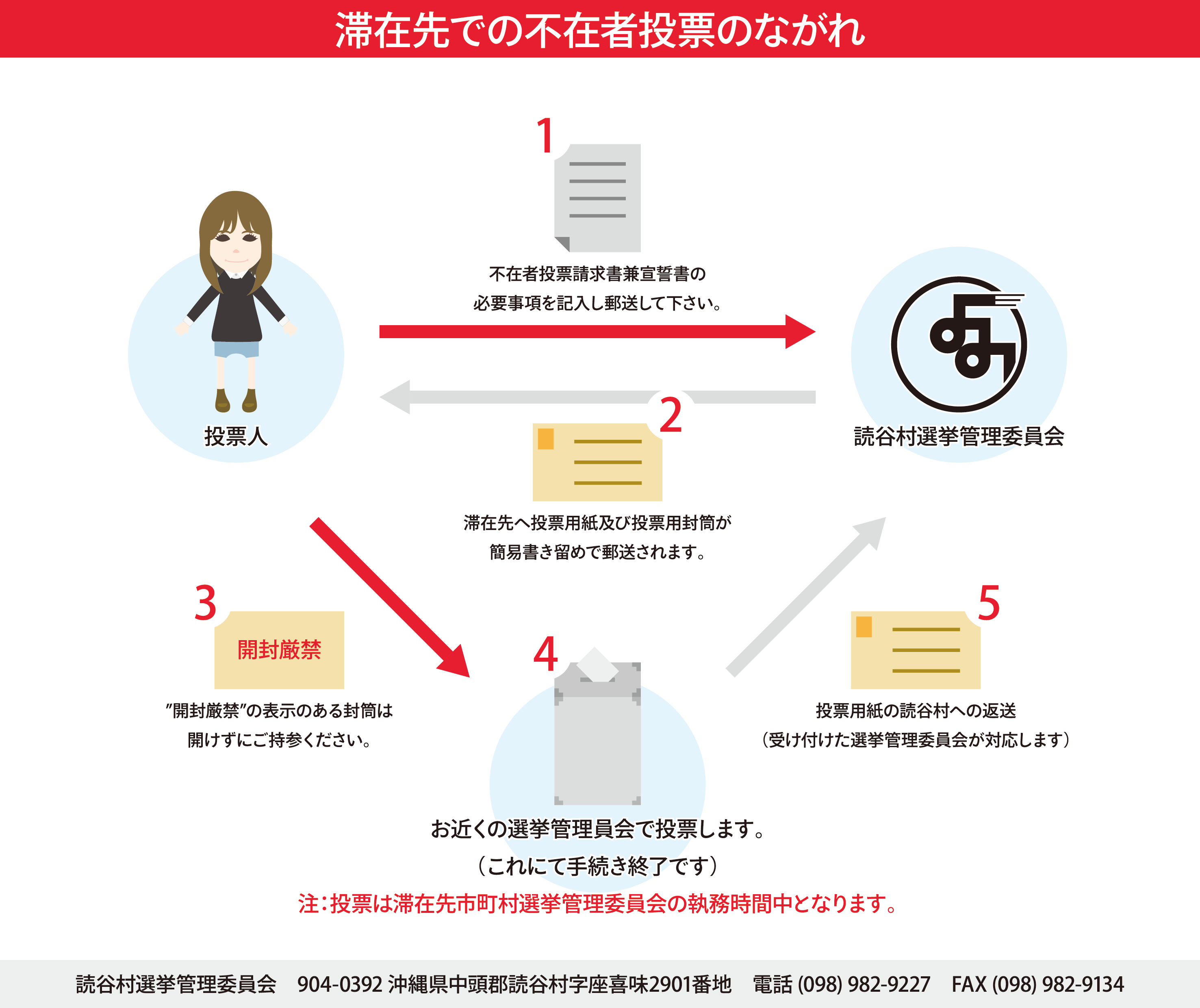期日前投票と不在者投票の違いは？手ぶら可否や住民票・手続き完全比較【2026年】