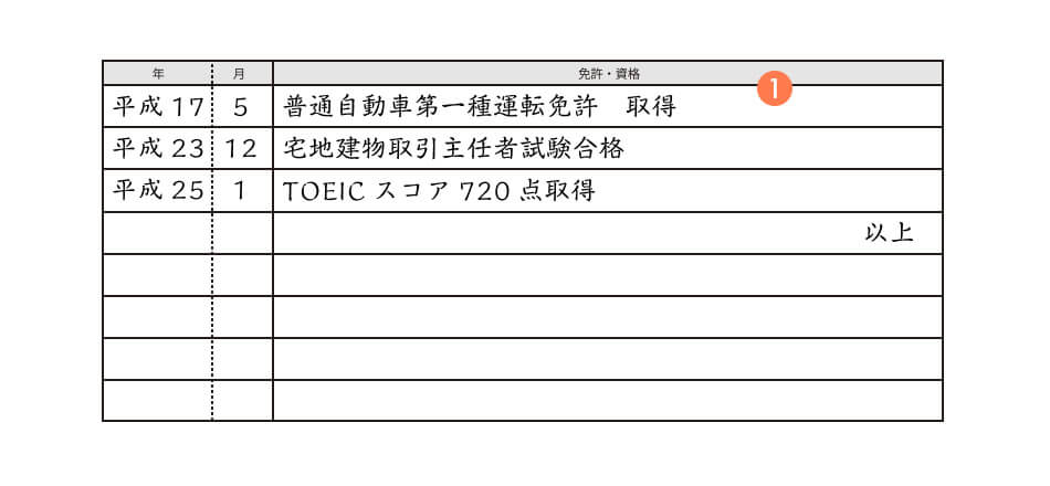 履歴書に「普通免許」は落選のもと？2026年の採用現場が求める正しい自動車免許の記載法と最新トレンド