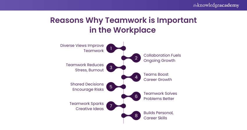 Why Is Teamwork in the Workplace Important