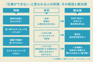 【噂】 仕事 が できない 人 の 特徴 経歴＆学歴まとめ 2026 #612