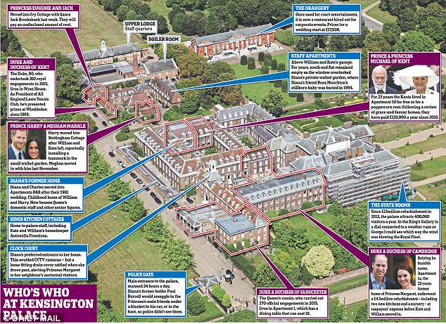 Who Lives in Kensington Palace Gardens