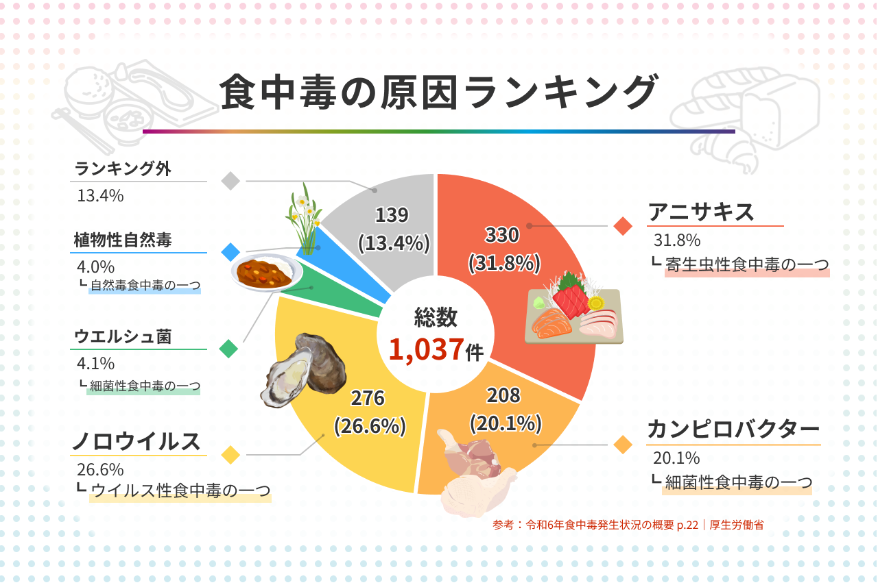 【まとめ】 吉田 屋 弁当 食中毒 原因 私服＆私生活最新ショット #664