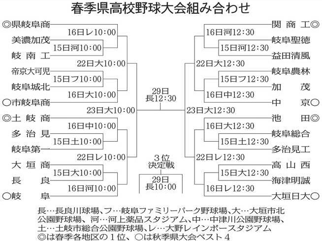 【2026速報】高校野球 今日の試合結果と名勝負ハイライト！劇的逆転劇と勝敗を分けたポイントを徹底解説