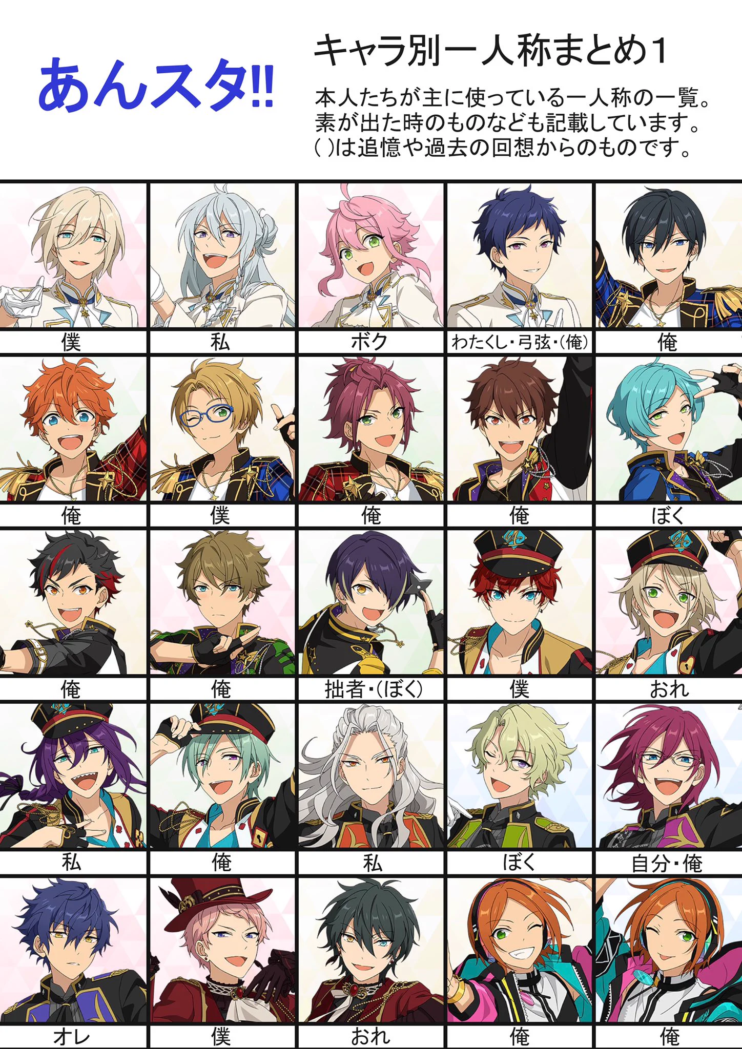 【2026年最新】あんスタキャラ一覧｜全ユニット・声優・関係性を完全網羅