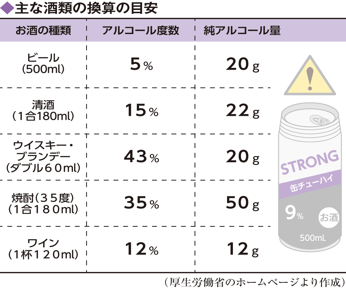 スト缶の度数は何％？ビール換算とメーカー撤退の真相【2026年最新】