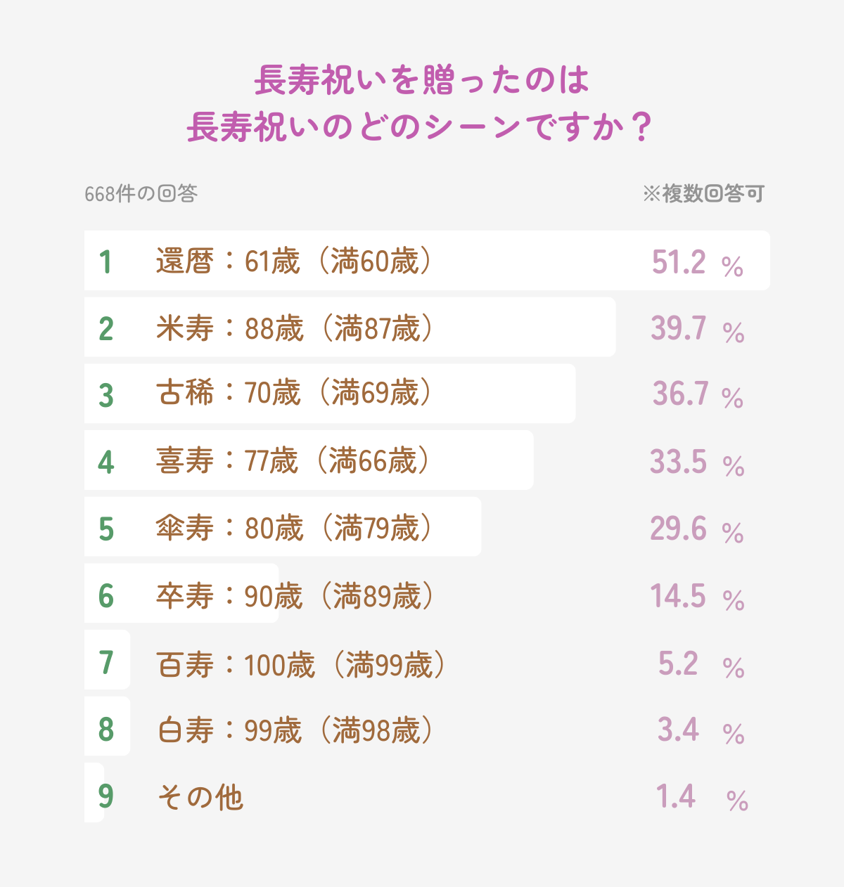 要望と希望の違いとは？失礼にならない使い分けとビジネス敬語例文
