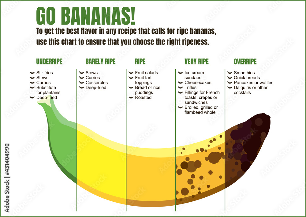 Are Bananas Ok to Eat