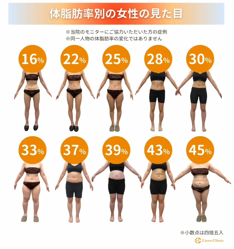 女性の理想の体脂肪率は何％？隠れ肥満を防ぎ美しく引き締める全知識