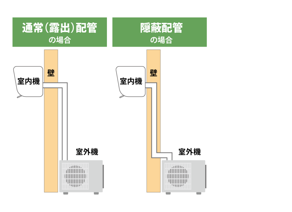 エアコン隠蔽配管の交換拒絶と後悔の真相！費用相場と水漏れリスク