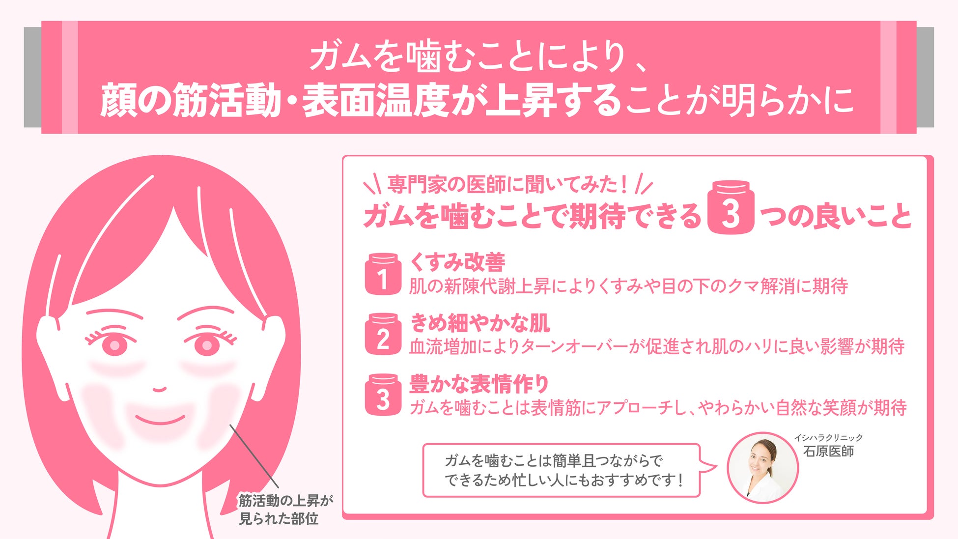ガムを噛む効果の真相！集中力向上と小顔の嘘・エラ張りリスクを徹底検証