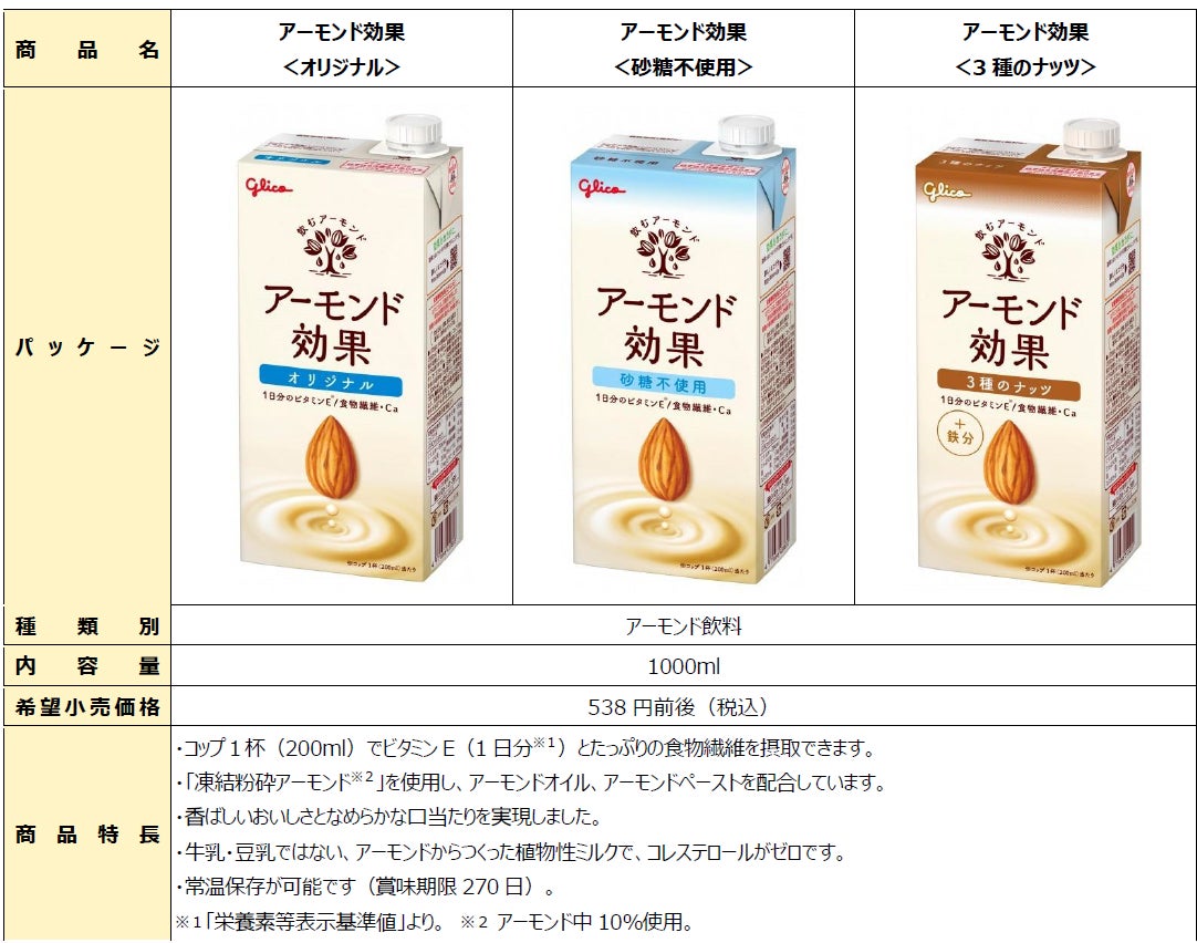 アーモンド効果の凄すぎる効果とは？毎日飲む変化と太る噂の真相を徹底解剖