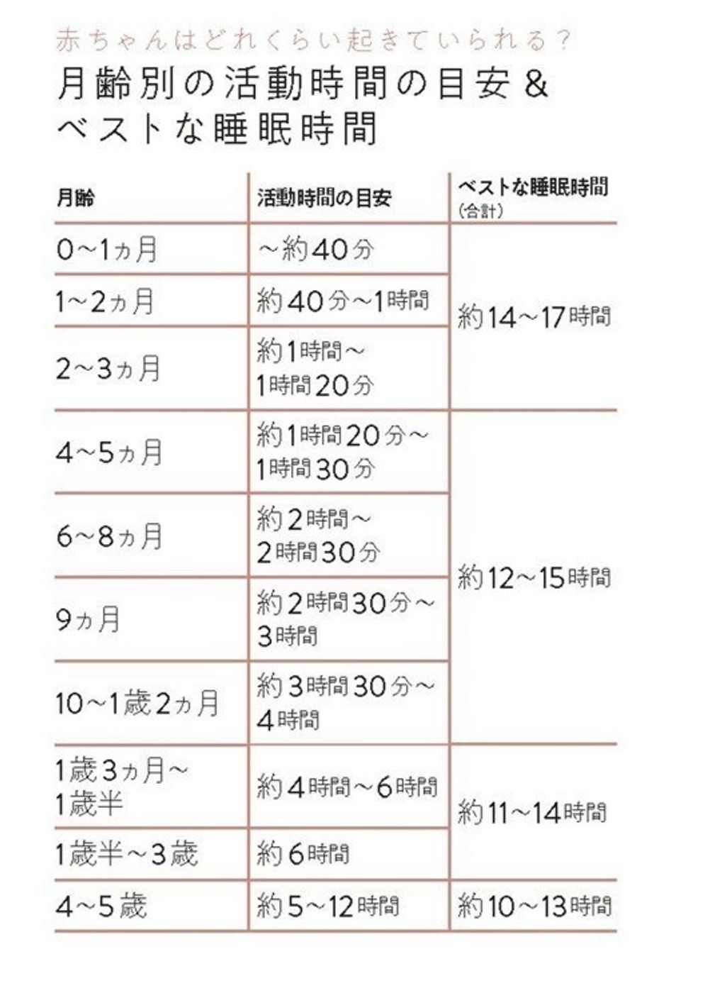 生後2ヶ月の睡眠時間はなぜバラバラ？昼夜逆転を防ぐ生活リズムと改善策
