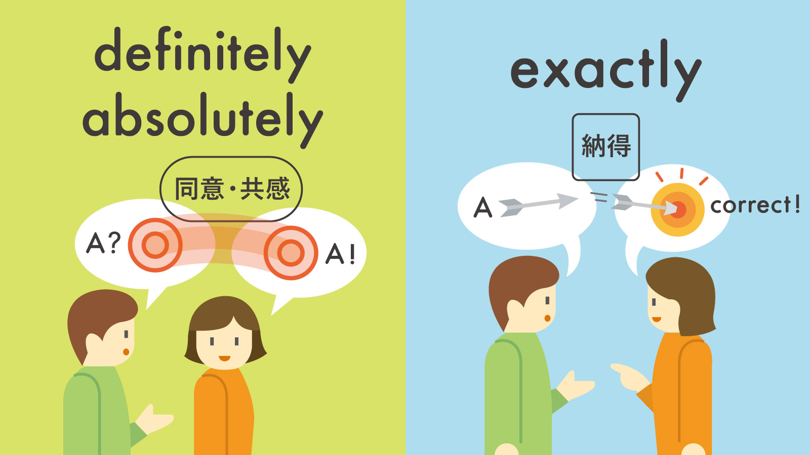 Definitelyの真実！返事のニュアンスと類語の使い分けを徹底解説