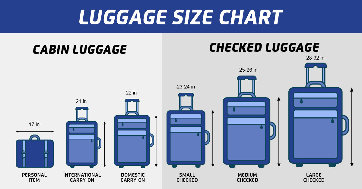 Tsa Size of Carry on Luggage