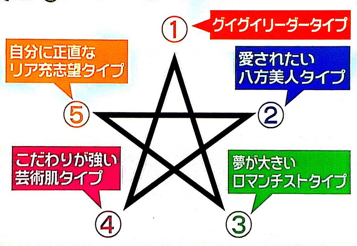 五芒星の正しい書き順とは？陰陽道に学ぶ運気を引き寄せる描き方