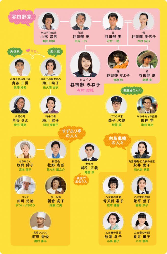 放送開始から9年、なぜ『ひよっこ』は今も私たちの心を揺さぶり続けるのか？2026年に再評価される「究極の日常系朝ドラ」の奇跡