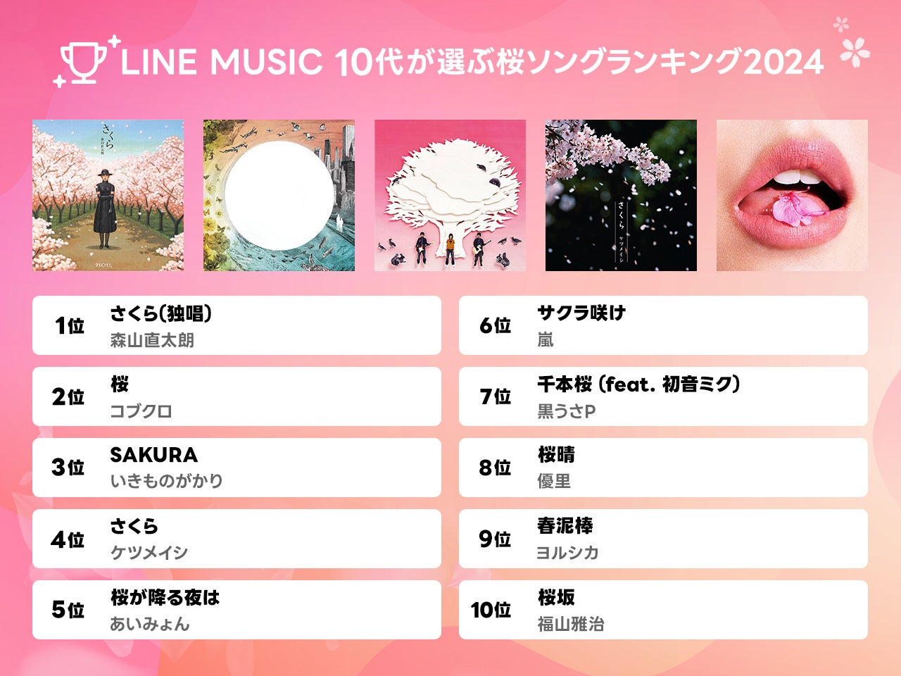 【2026最新】桜の曲人気ランキング！世代を超えて愛される名曲の真相