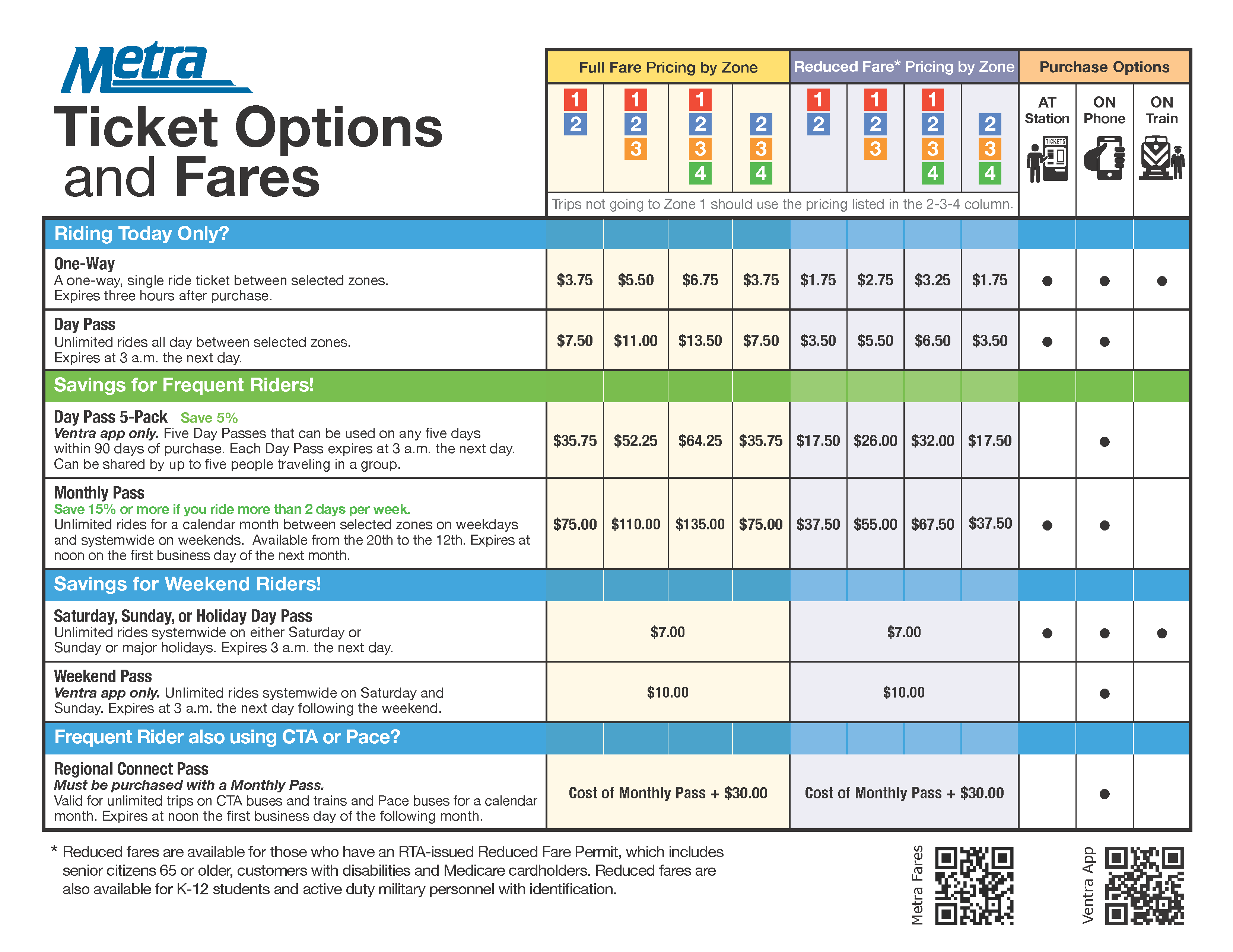 New York to Chicago Train Cost