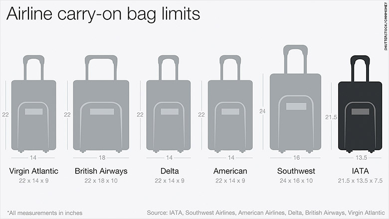 Dimension of Carry on Luggage